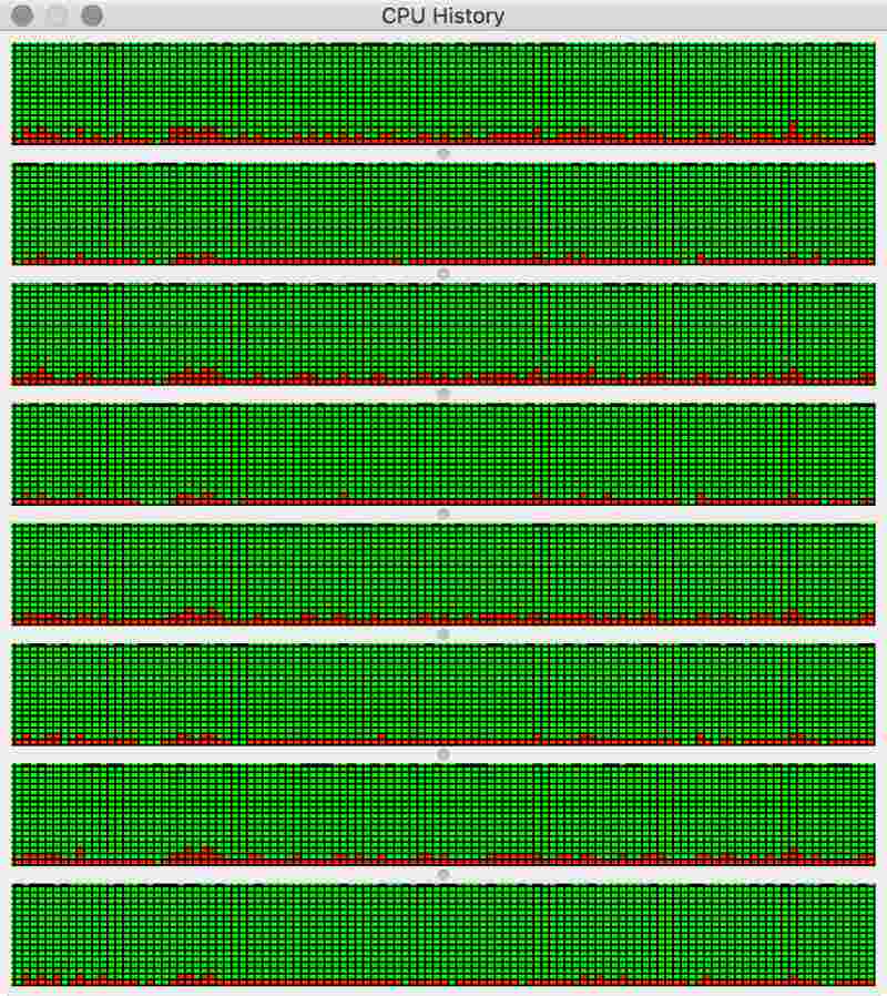 CPU usage monitor, showing all 8 processor threads maxed-out